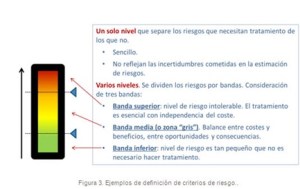 Criterios de Riesgo Empresarial