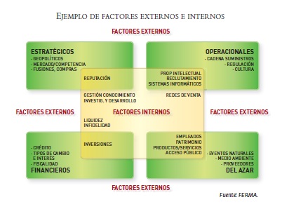 Factores de Riesgo Empresarial