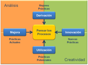 Como mejorar los procesos de mi negocio?