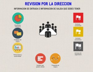 Revisión-por-la-Dirección