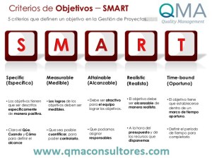 La validez de los objetivos establecidos determinará la capacidad de la organización de llevar a cabo aquello que se propone.