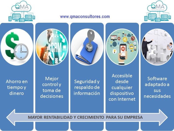 Ventajas Software en la Nube