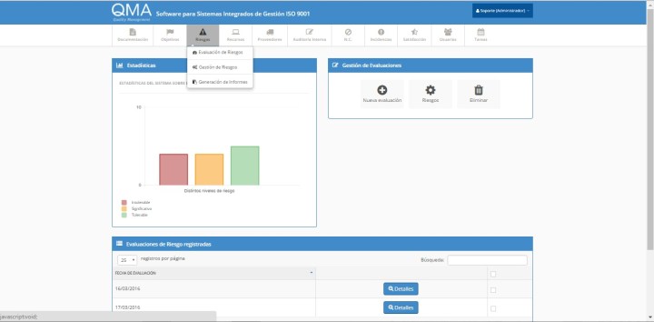 Gestión del Enfoque A riesgos