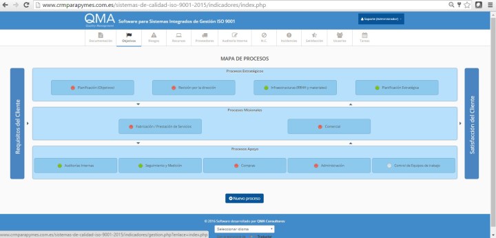 Gestión Procesos Dinámica