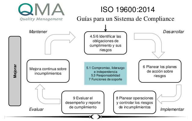 Compliance by Q&amp;MA