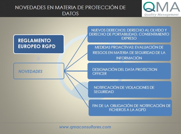 Novedades RGPD