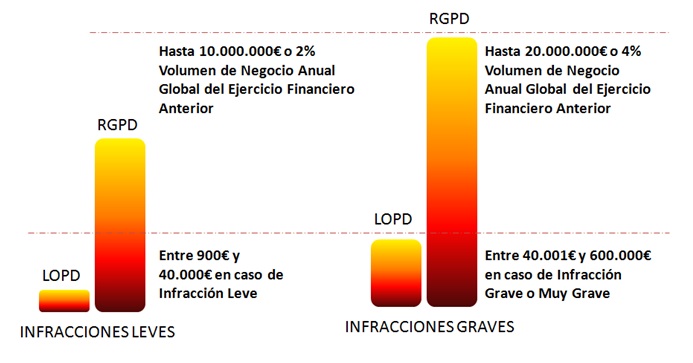 Sanciones-e-Infracciones RGPD