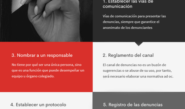 Como implantar un canal de denuncias