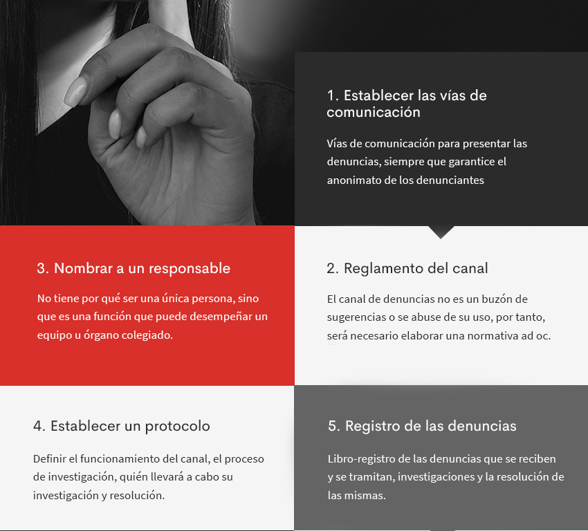 Como implantar un canal de denuncias