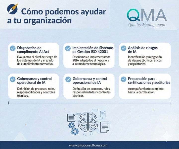 Servicios de Asesoramiento ISO 42001 para Inteligencia Artificial