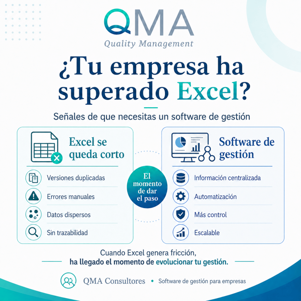 La realidad es que muchas empresas ya tienen problemas de organización, productividad y control mucho antes de plantearse un software de gestión empresarial. Y precisamente ahí está el valor de un ERP: ayudar a ordenar procesos, centralizar información y mejorar la eficiencia de la empresa.